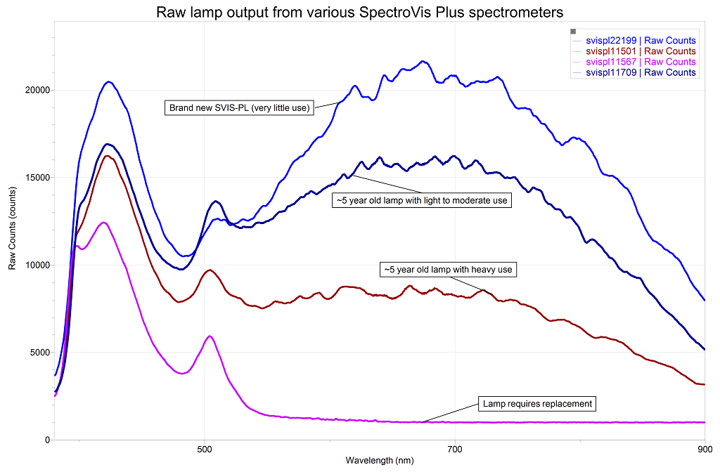 2416-svispl_lamp_output.png