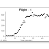 Radiation during an airline flight