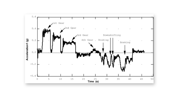 Using the Accelerometer in a manual-shift car