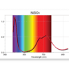 Absorbance spectrum of nickel sulfate