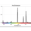 Helium emission spectrum