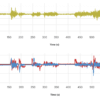 3-Axis Accelerometer - Image 2