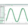 Polarimetry runs for the inversion reaction of sucrose as catalyzed by HCl