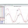 Optical rotation of sucrose