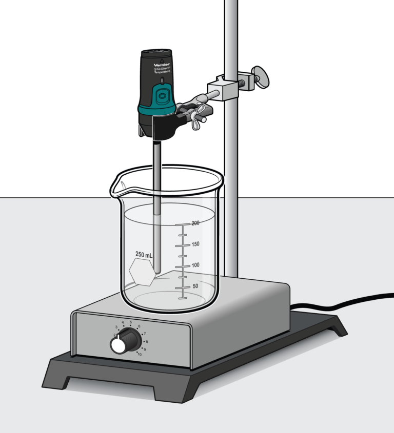 boiling water experiment results