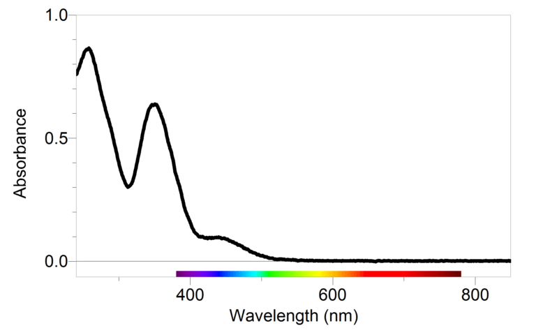 Decoding Your Absorbance Readings Vernier decoding-your-absorbance-readings-vernier