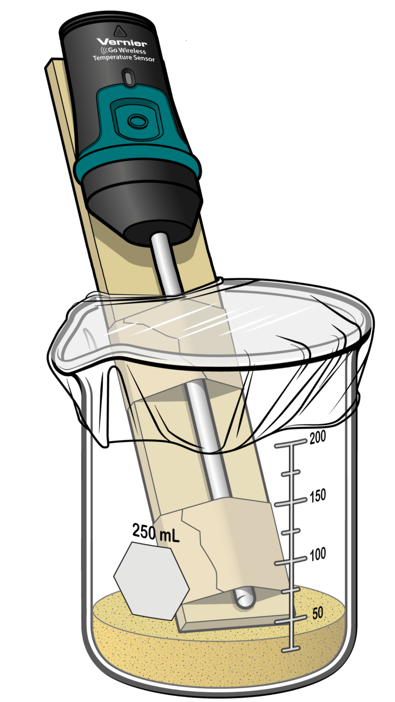 greenhouse gases experiment