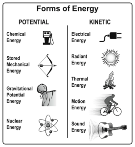 What is Energy? > Experiment 2 from Renewable Energy with Vernier