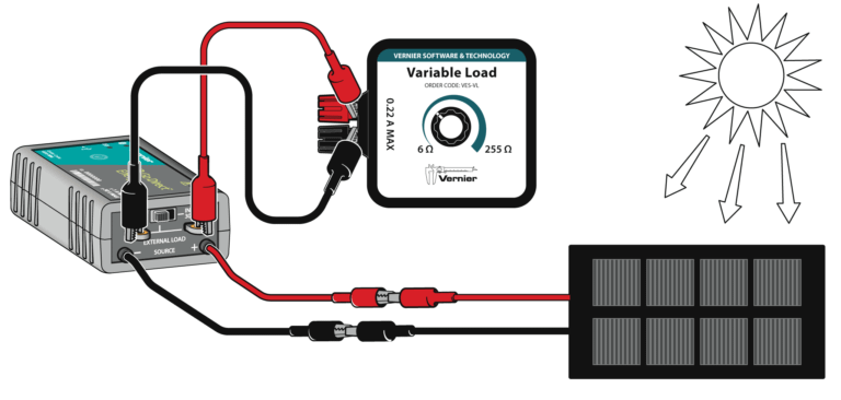 solar panel for experiment