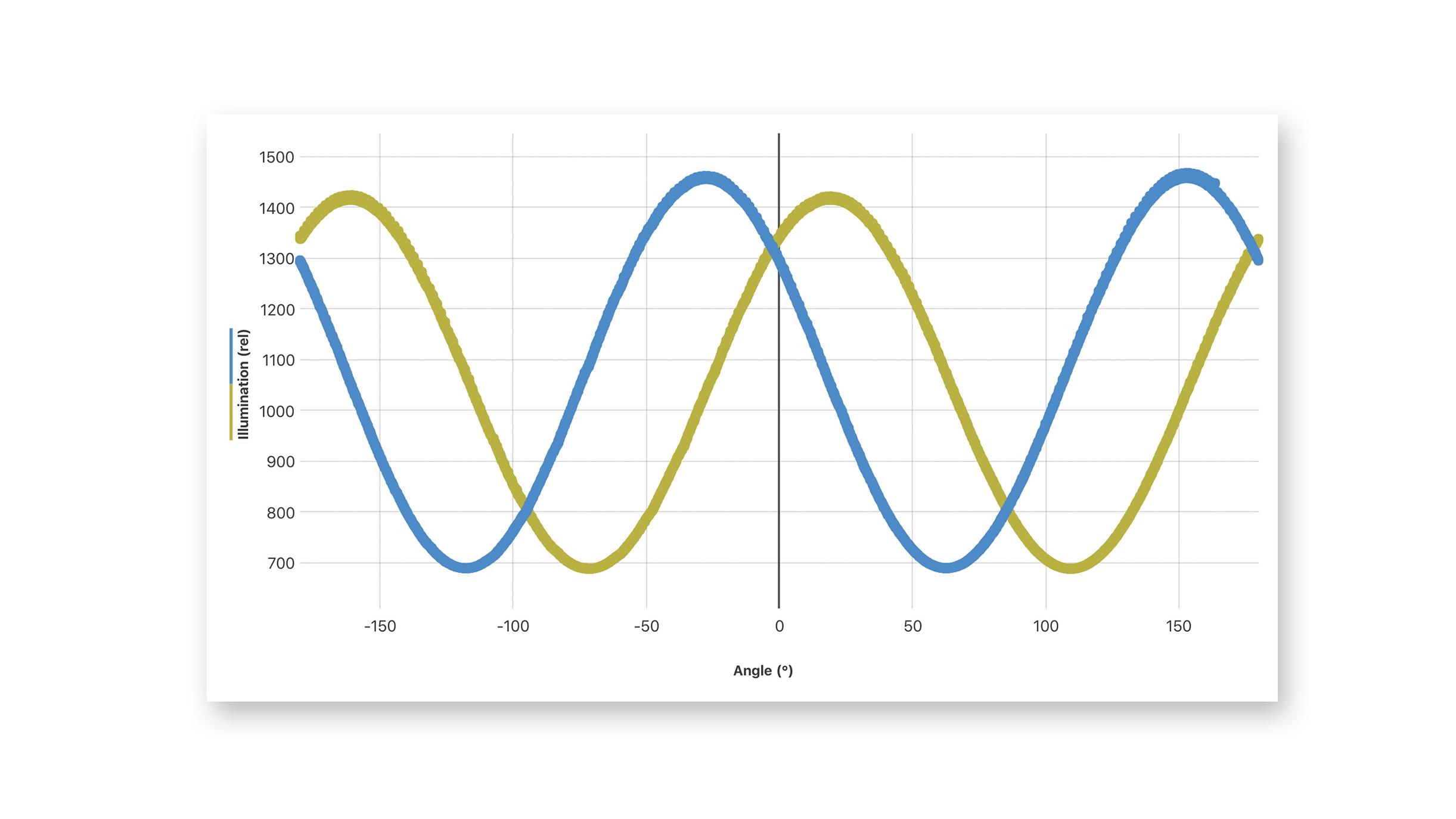 Vernier Instrumental Analysis - Image 2