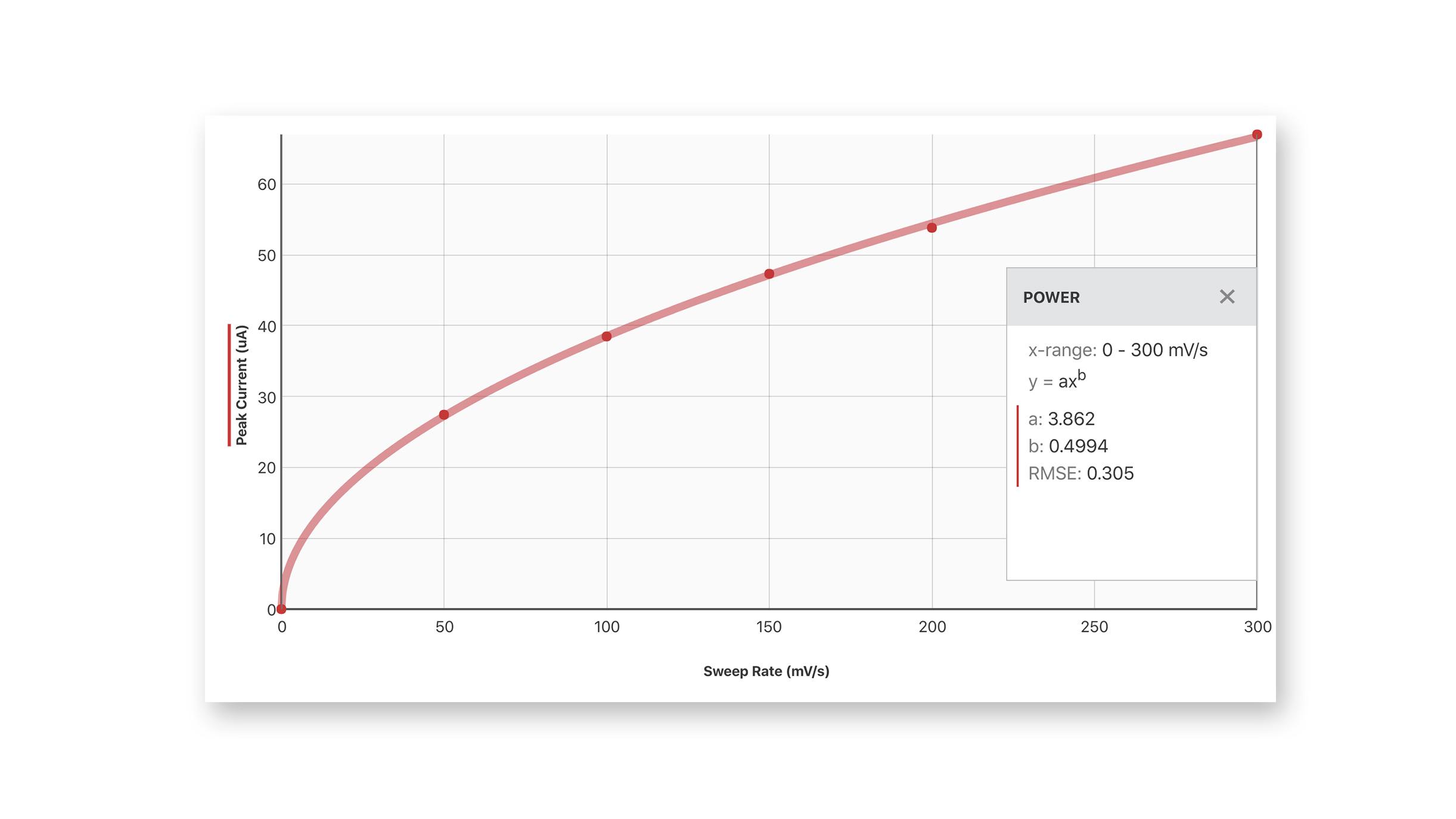 Go Direct Cyclic Voltammetry System - Image 4