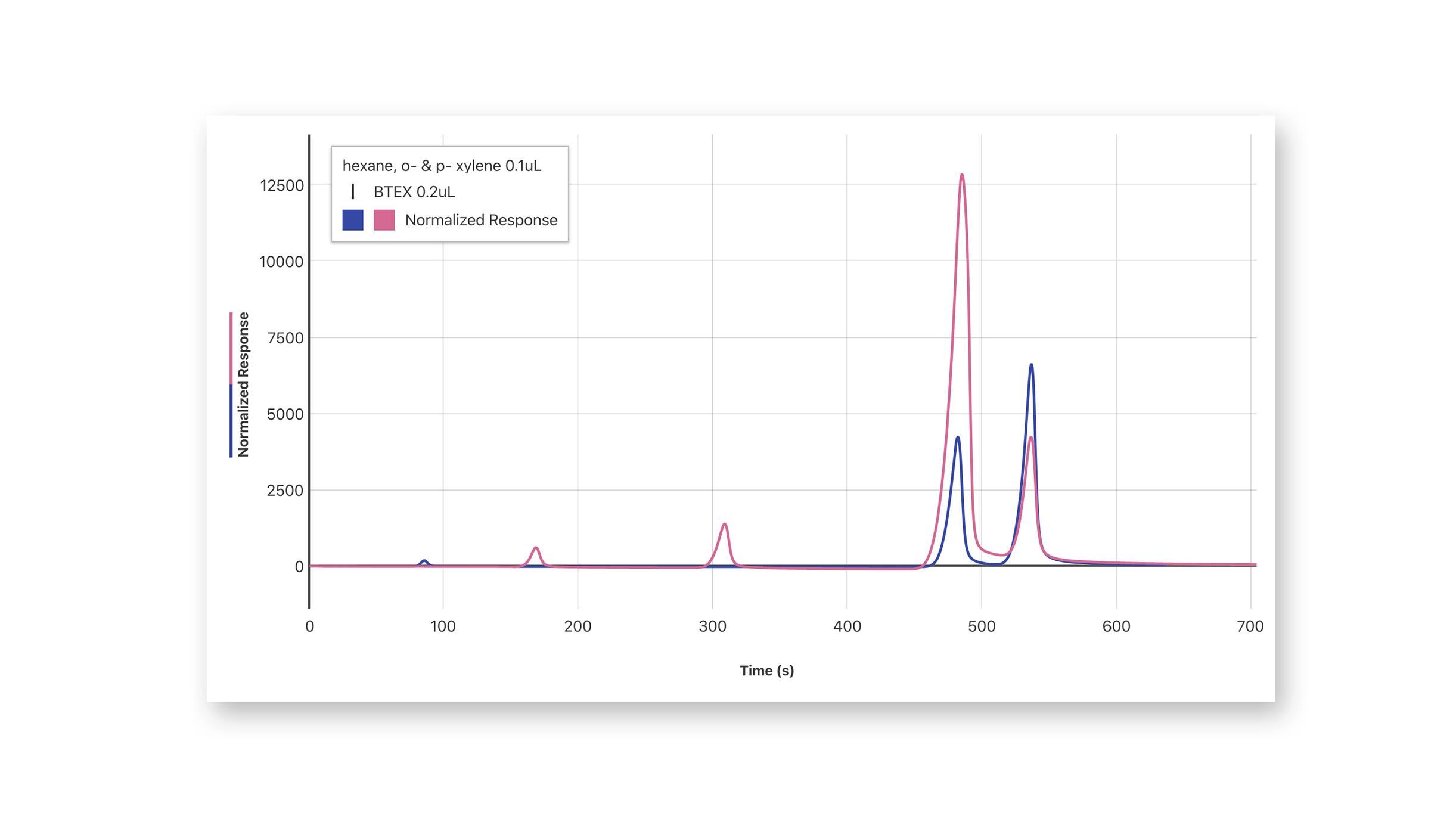 Vernier Instrumental Analysis - Image 3