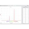 Vernier Spectral Analysis