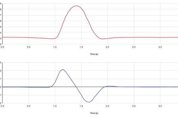 Ball toss graph on Graphical Analysis 4