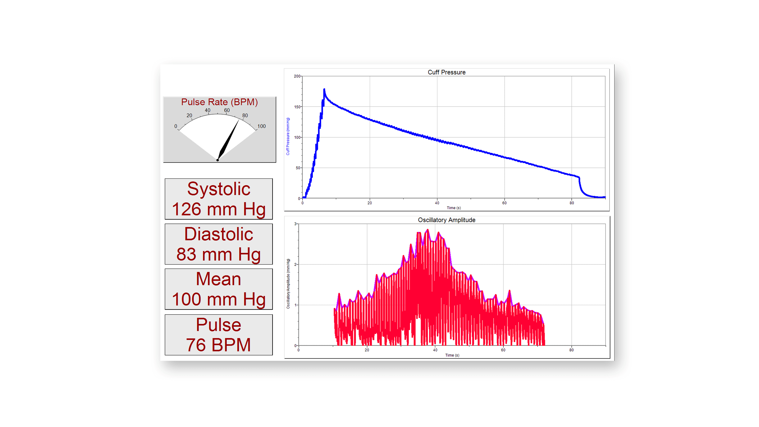 Blood pressure measurement with animated, real-time displays