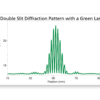 Double-slit diffraction pattern with 0.04 mm slits separated by 0.125mm. 532 nm laser wavelength.