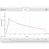 Blood pressure parameters displayed with cuff pressure deflation
