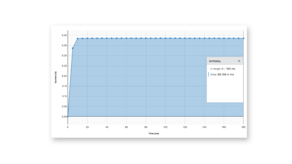 Determination of Avogadro's number