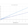 Linearized data for a rotating mass. Can your students predict the mass given the position?
