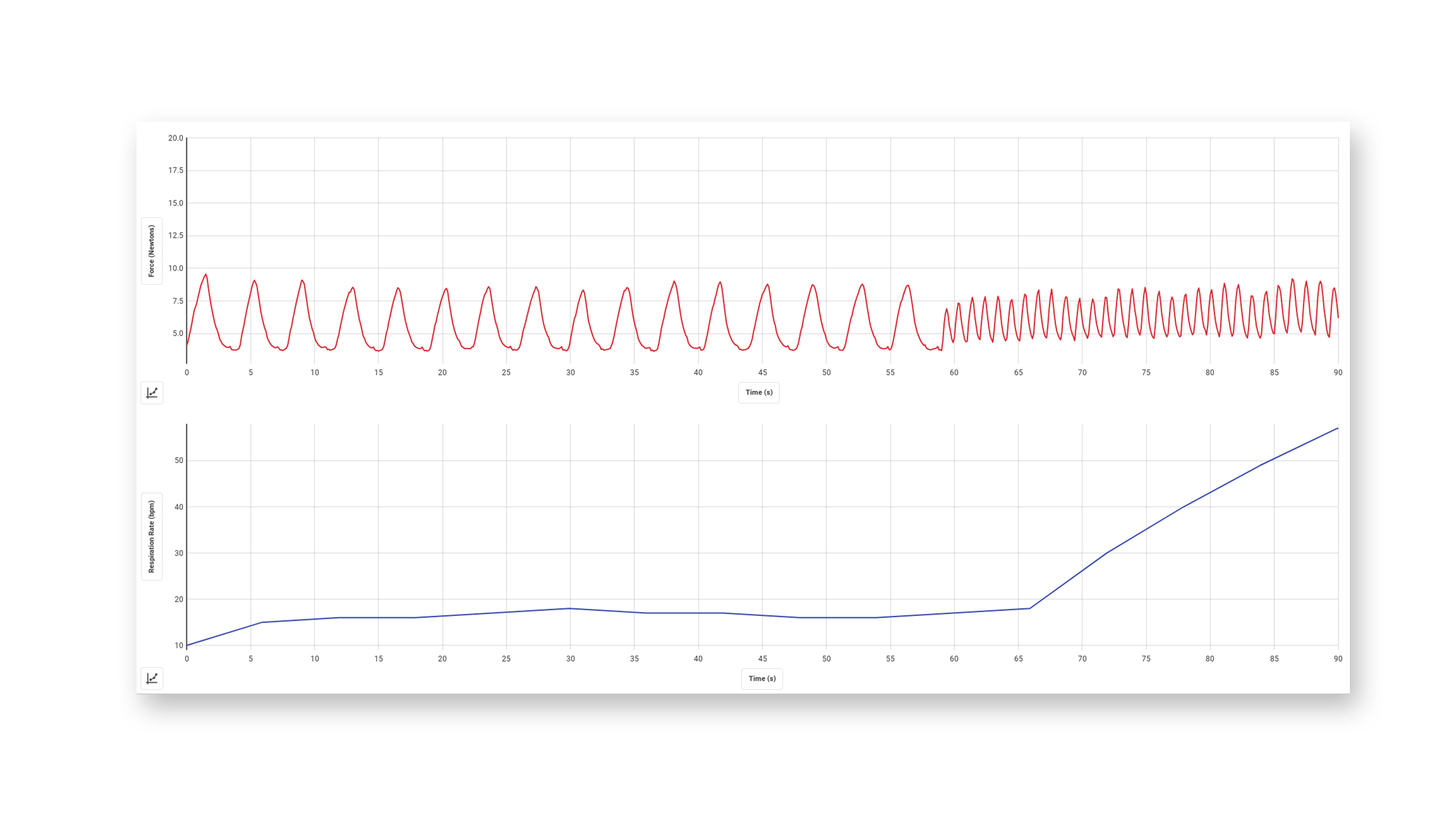 Examples of normal and rapid breathing