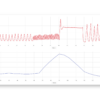 Breathing patterns before and after breath holding