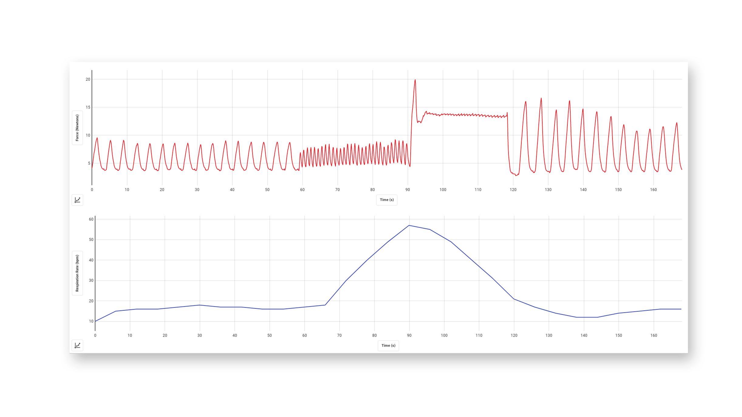 Breathing patterns before and after breath holding