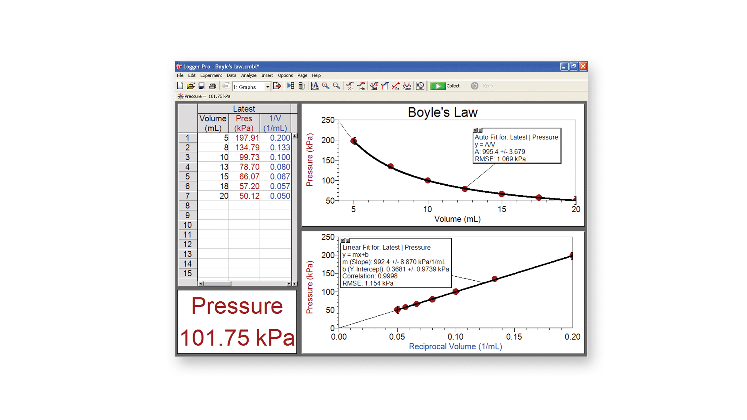 Boyle's Law on Logger Pro using the Vernier Gas Pressure Sensor.