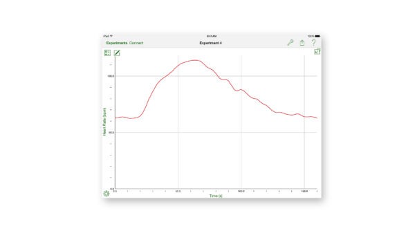 Heart rate recovery after moderate exercise (Graphical Analysis app)