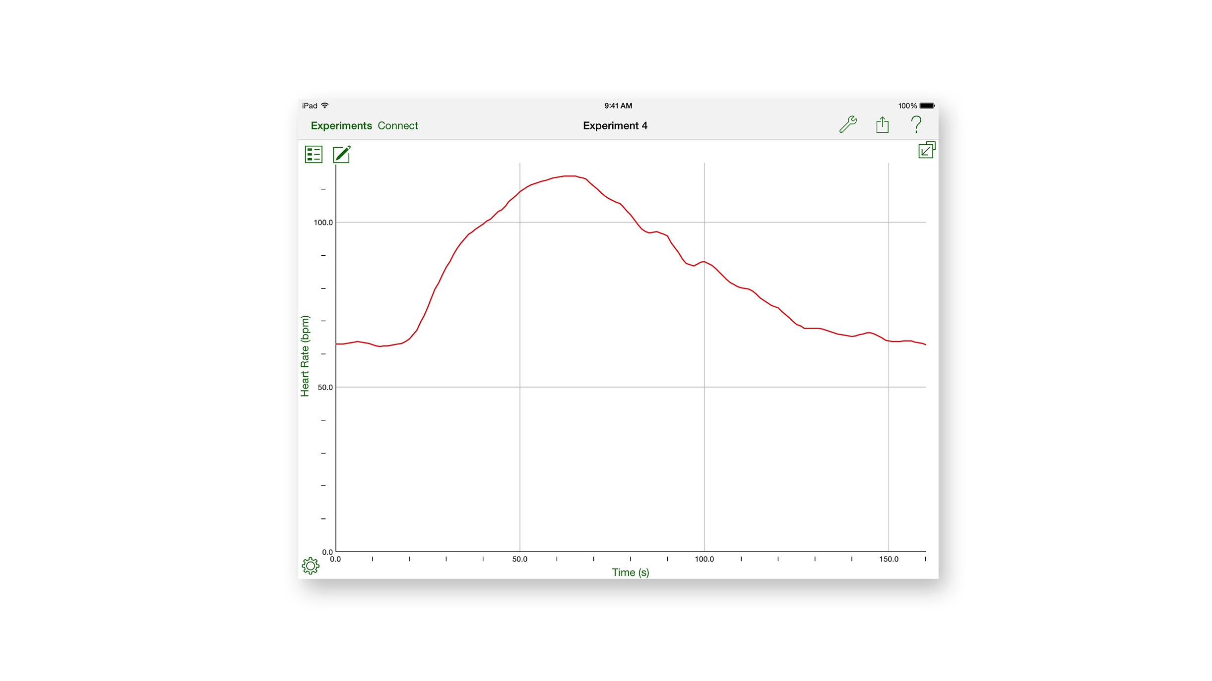 Heart rate recovery after moderate exercise (Graphical Analysis app)