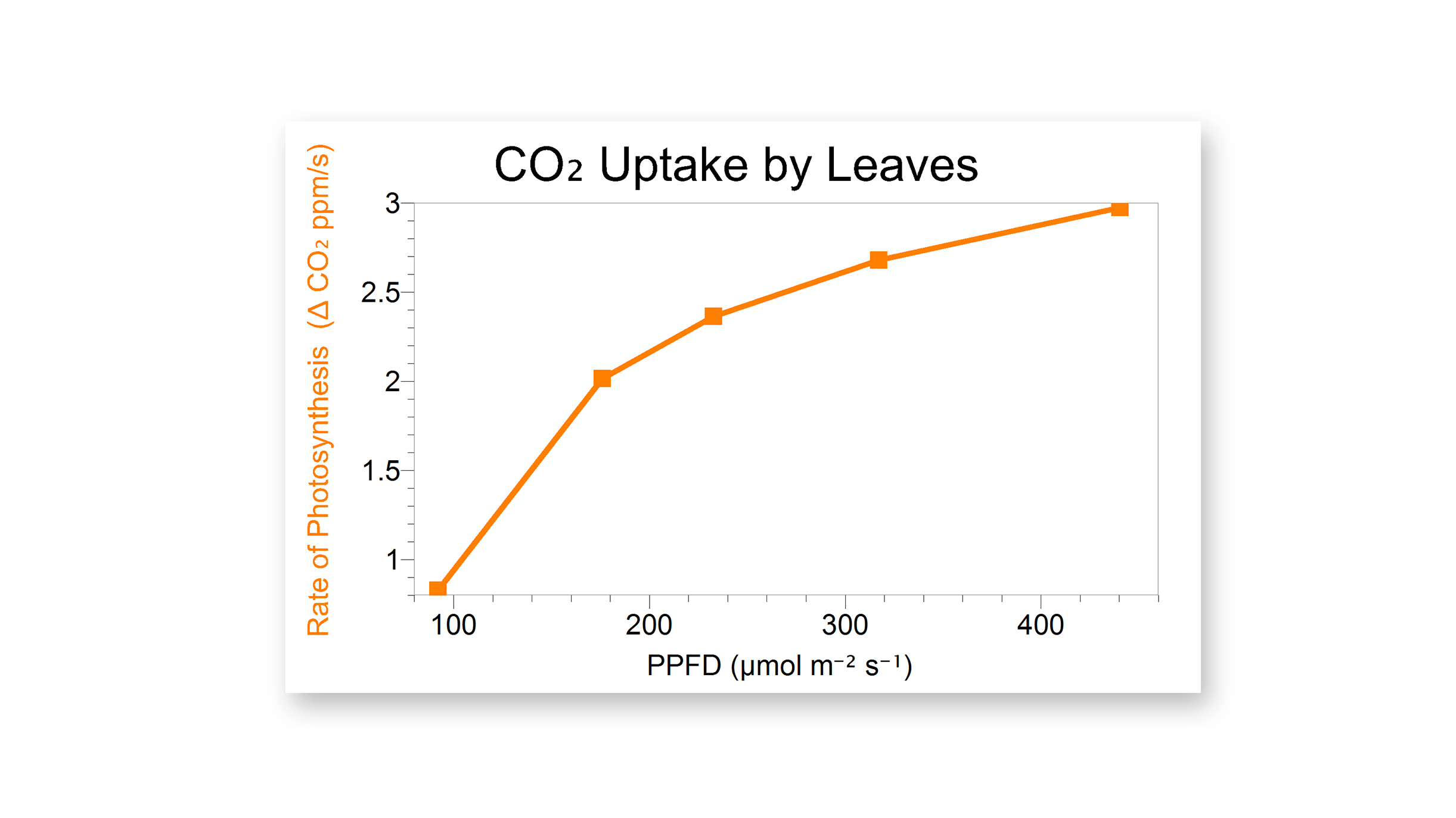 PAR Sensor - Image 5