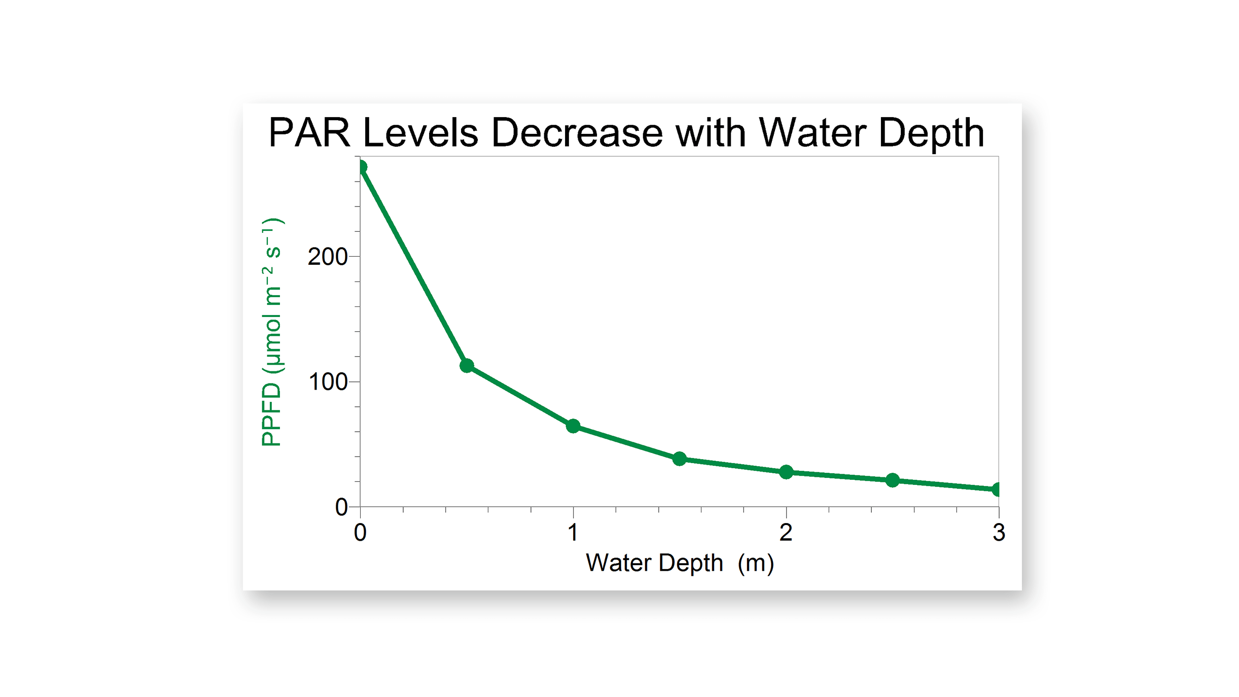 PAR Sensor - Image 4