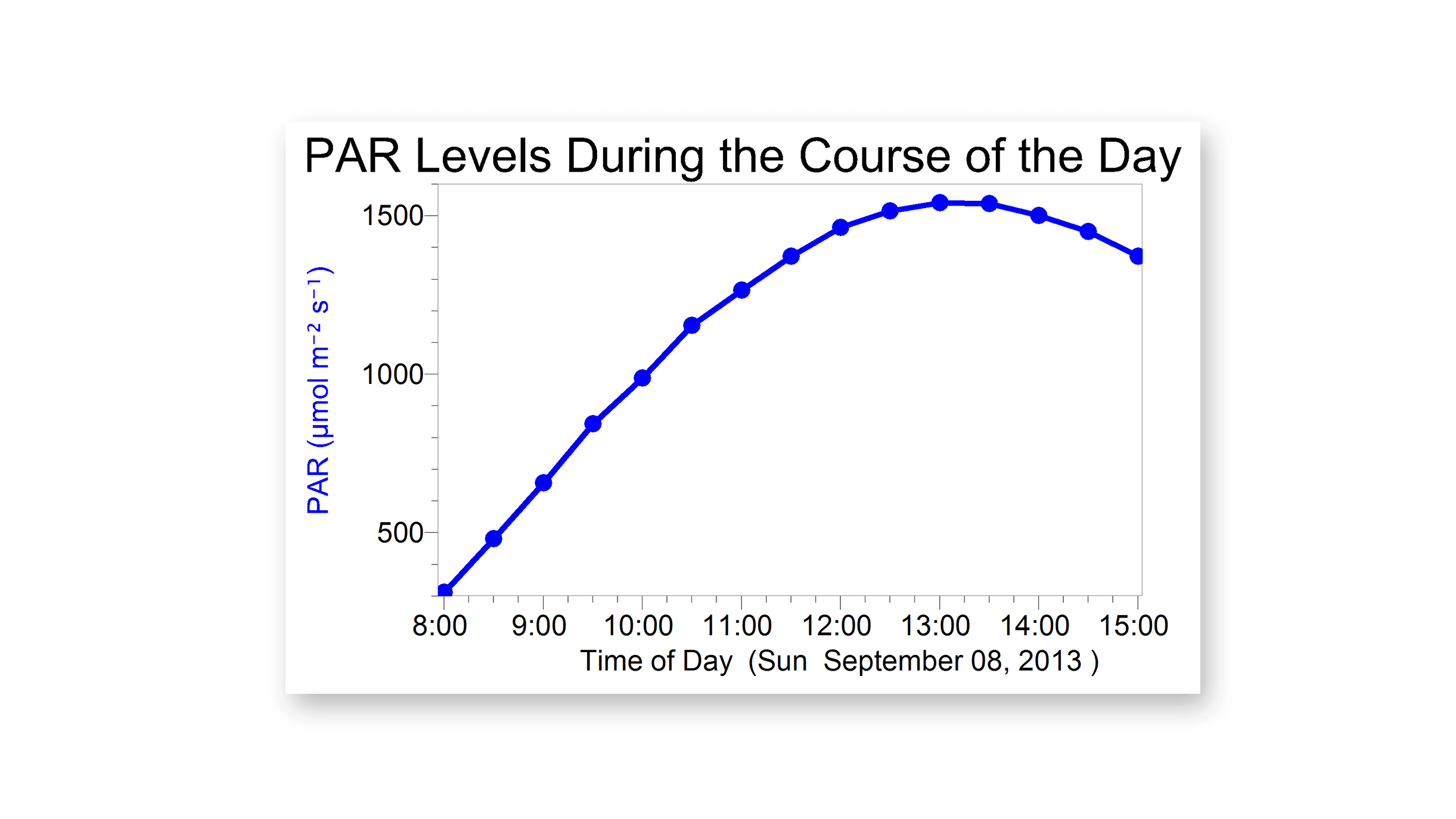 PAR Sensor - Image 3