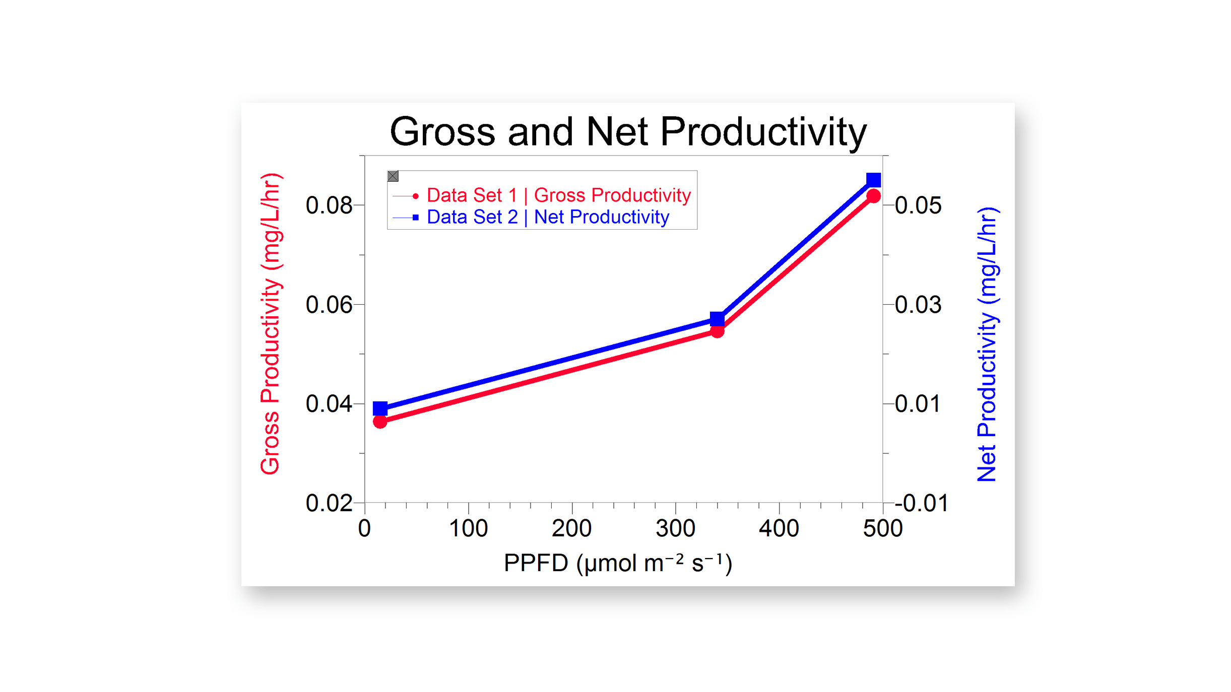 PAR Sensor - Image 6
