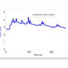 Increase in skin conductivity during a breath hold