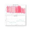 Monitoring respiration rate