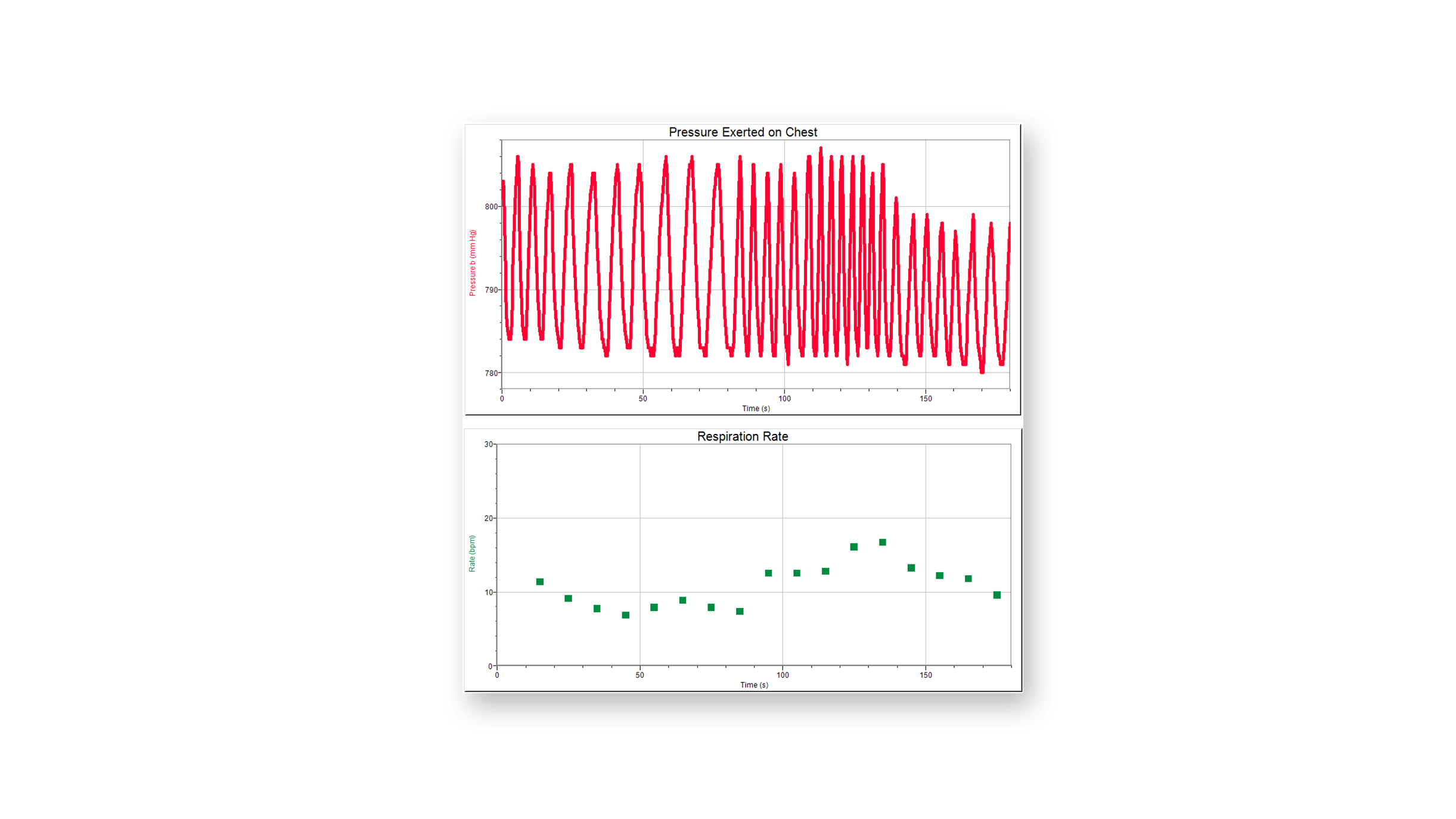 Monitoring respiration rate