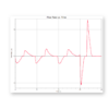 Flow rate measurements