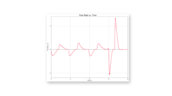 Flow rate measurements