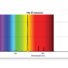 Helium emission spectrum