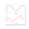 A cart is given a push up a ramp to create these graphs.