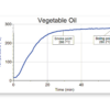 Measuring the smoke point and boiling point of vegetable oil