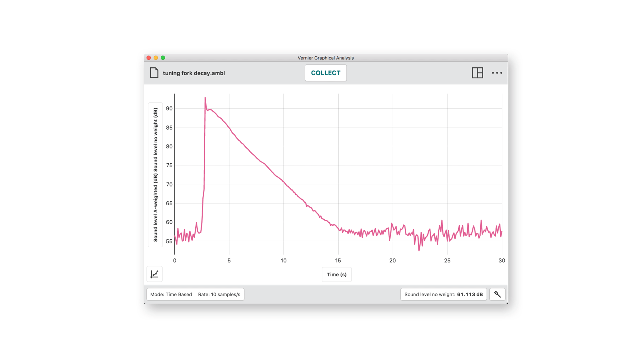 Tuning fork loudness decay with time