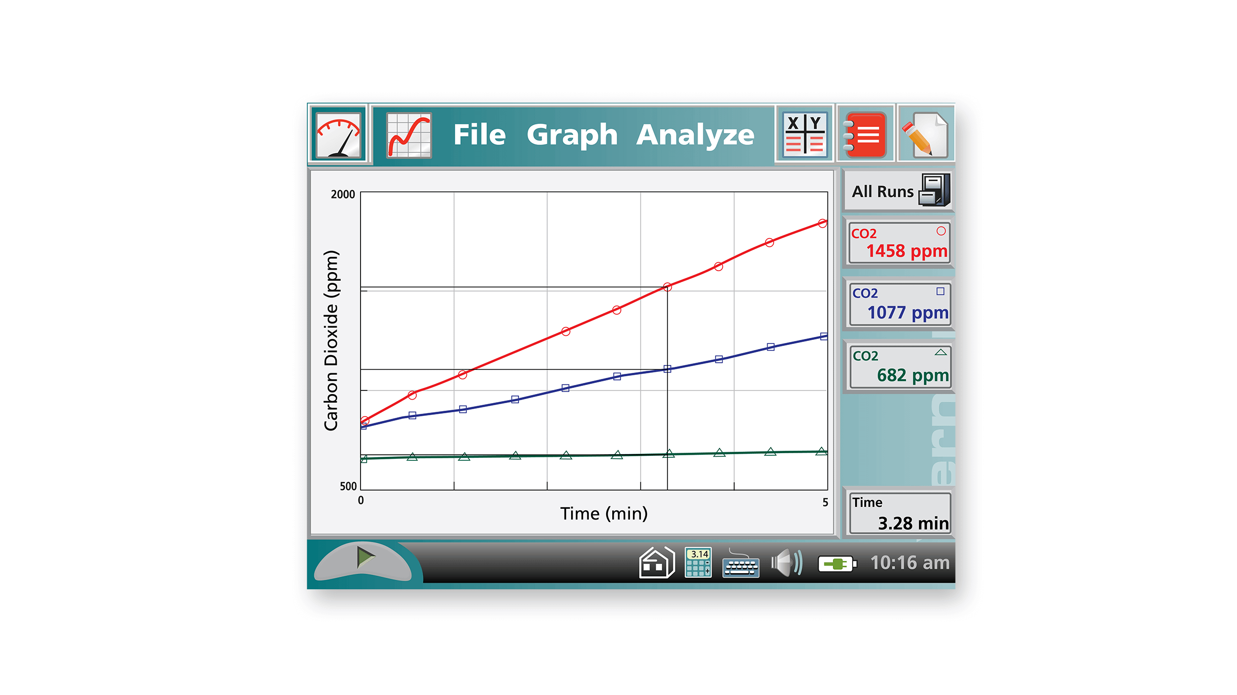 Respiration of peas at different temperatures
