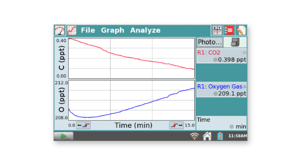 Measuring CO2 and O2 during photosynthesis