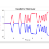 Newton's 3rd Law