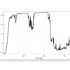Current from a solar panel