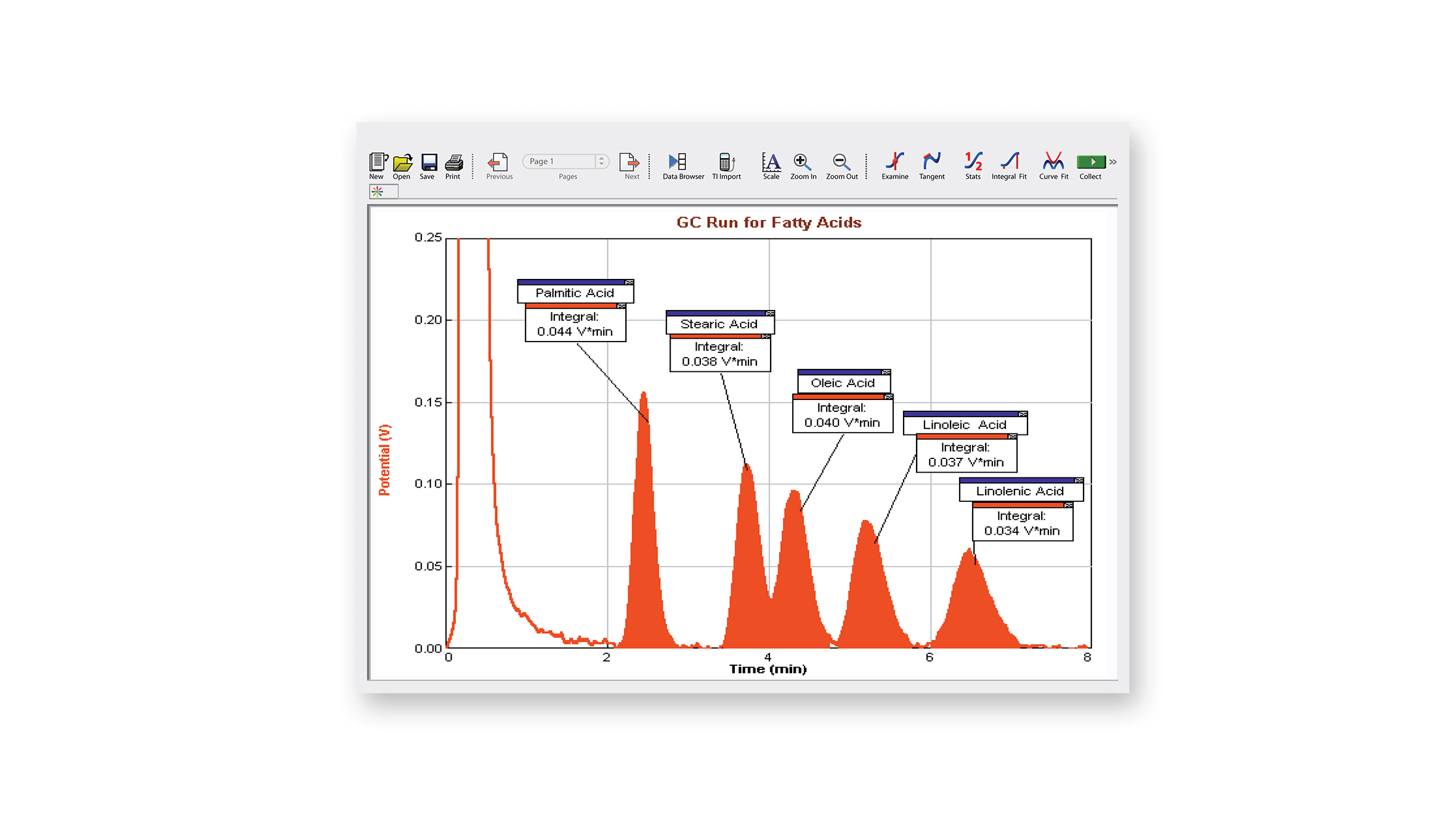 Amplify an instrument's chart recorder output