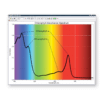 Chlorophyll absorbance spectrum