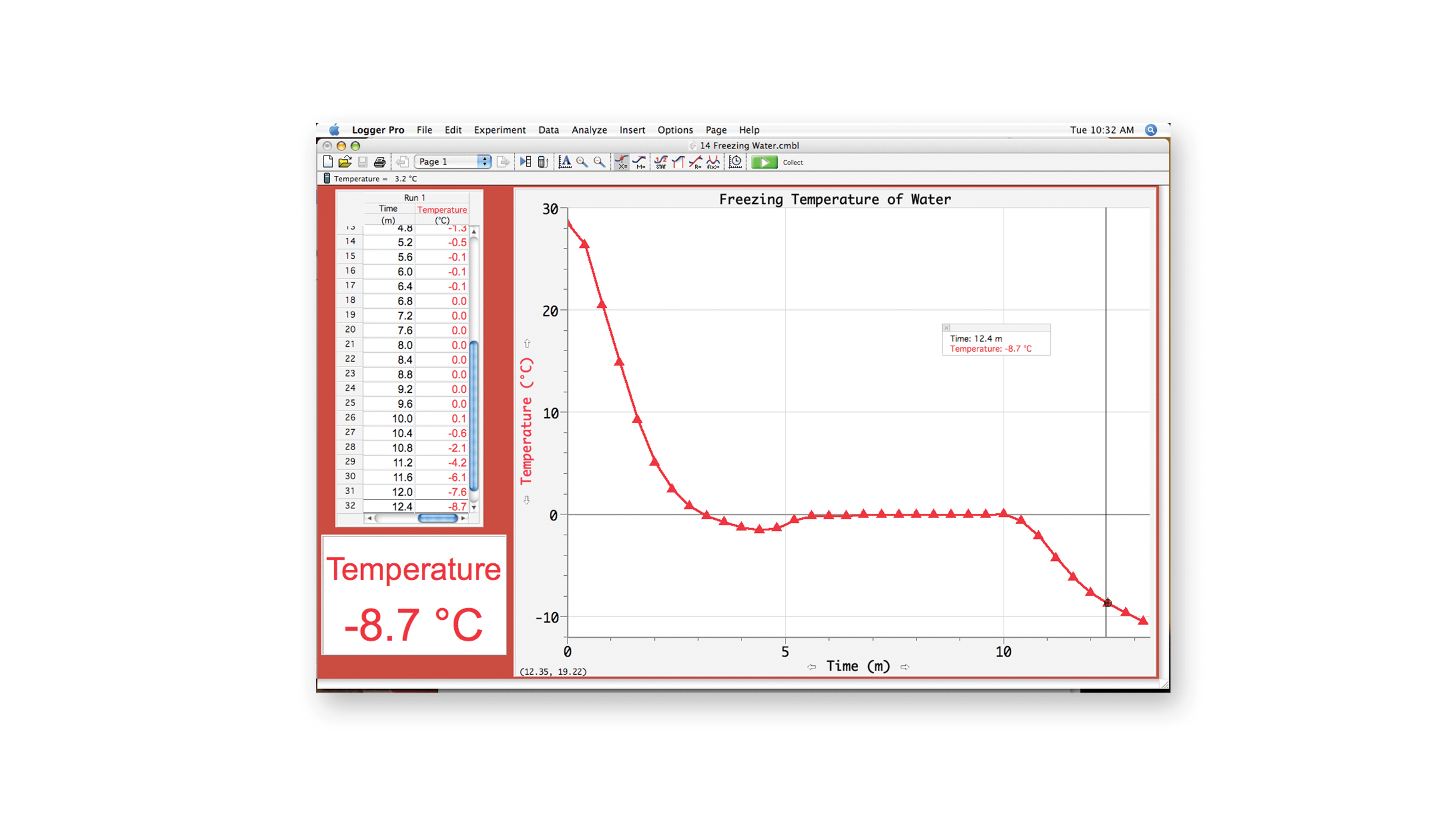 Freezing temperature of water