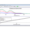 Examining the absorbance spectrum of potassium dichromate using the Vernier UV-VIS Spectrophotometer and Logger Pro